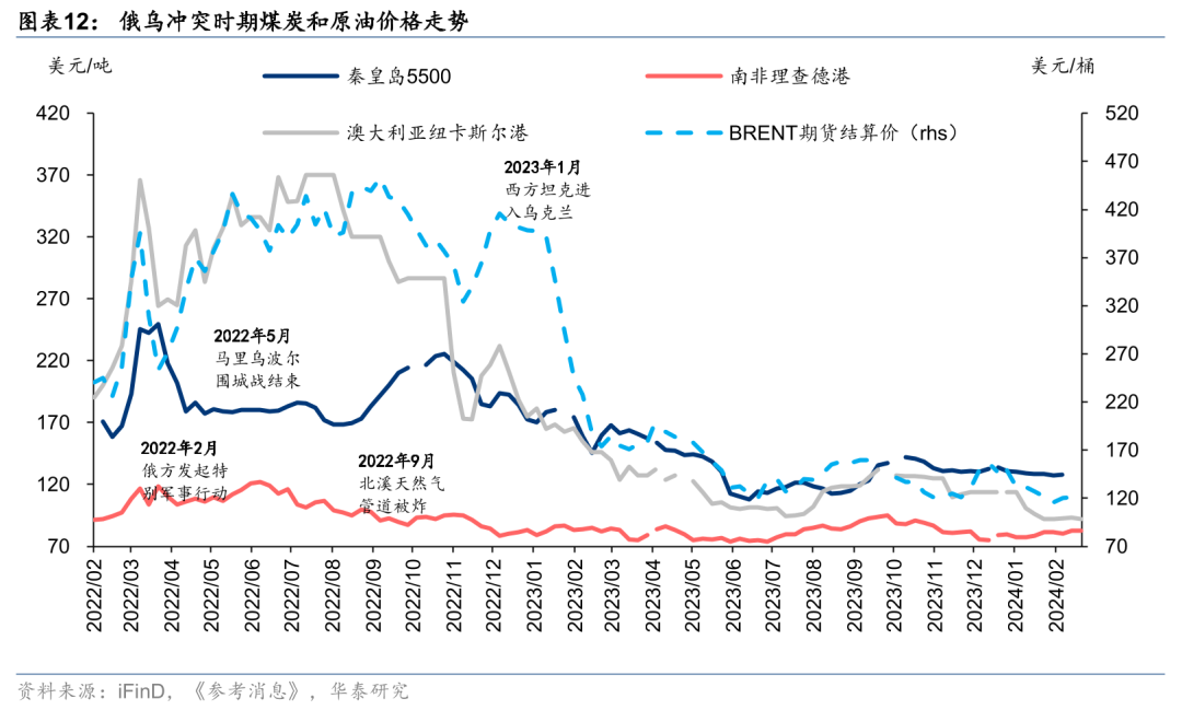 煤炭行业定期报告：5月火电转增叠加日耗持续改善，看好煤价反弹