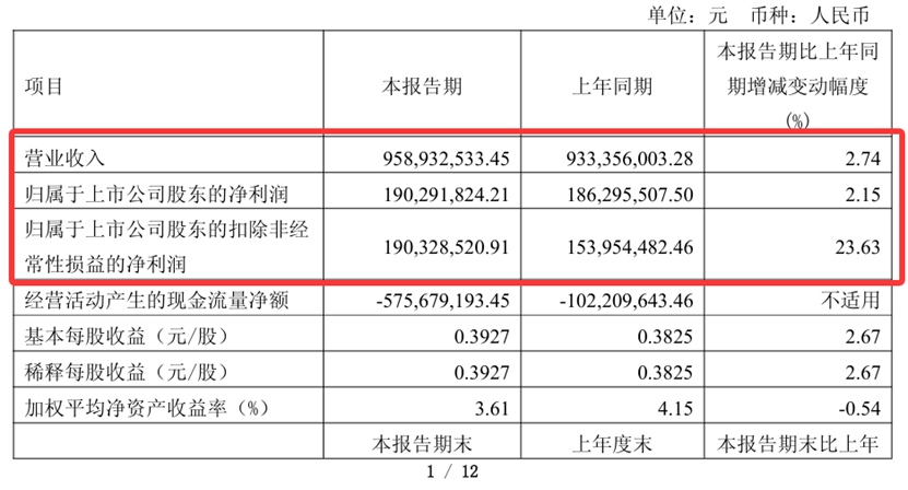 水井坊：实行“双子星”产品策略，打造300-800元价格区间的第二款明星产品与现有八号系列形成互补