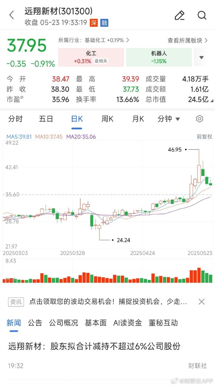 厦钨新能最新公告：股东宁波海诚拟减持不超过1%公司股份