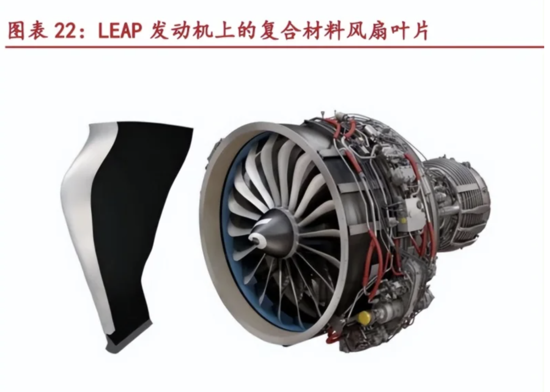2025年中国航空发动机应用领域分析 军用及民用需求前景较好【组图】