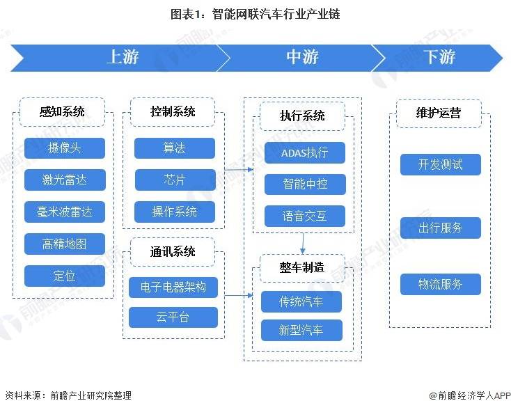 【干货】声呐产业链全景梳理及区域热力地图