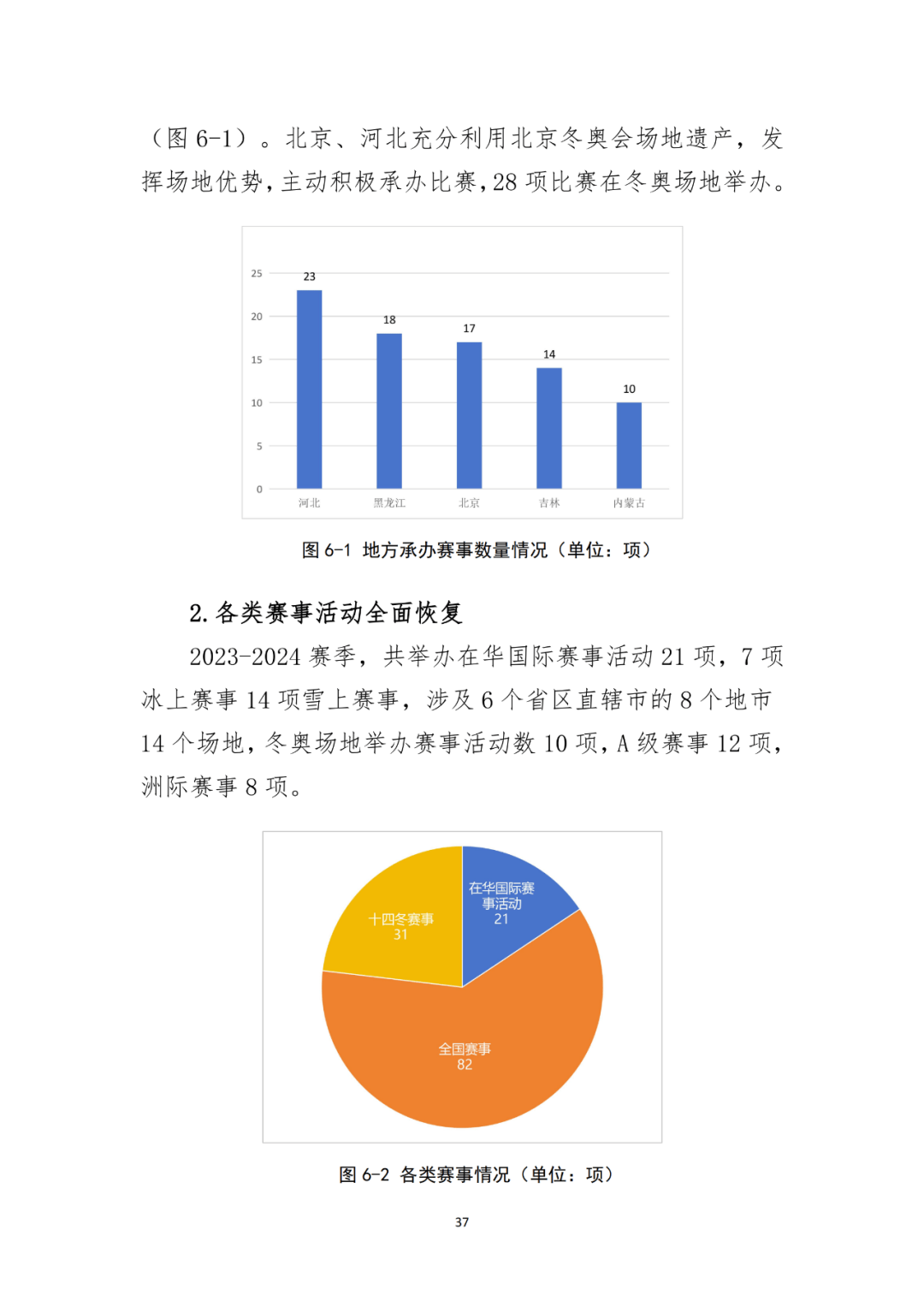 2025年中国冰雪运动服务行业分析：冰雪服务是居民冰雪运动消费的最大支出，科技赋能冰雪场馆管理是未来趋势【组图】