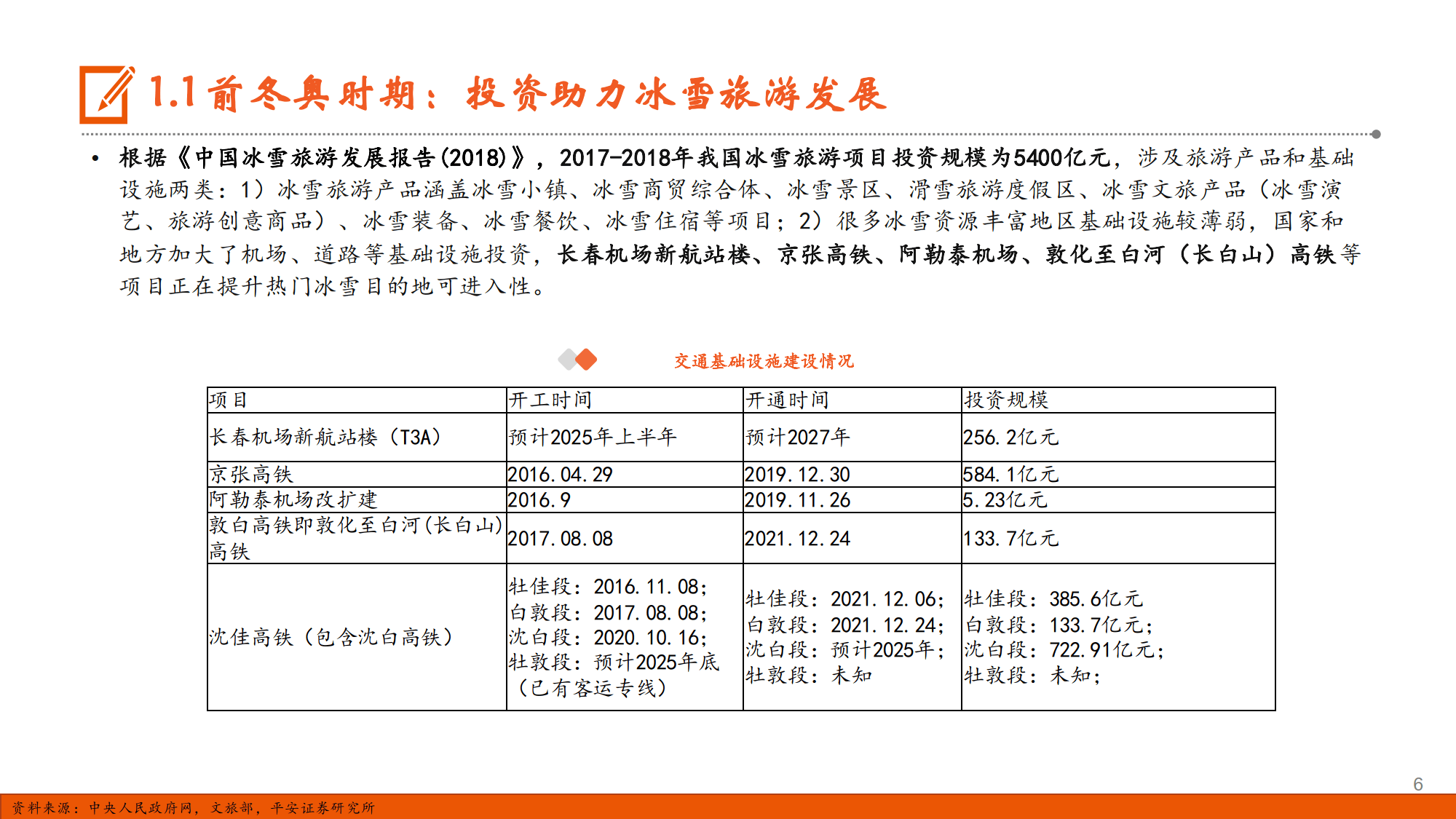 2025年中国冰雪运动服务行业分析：冰雪服务是居民冰雪运动消费的最大支出，科技赋能冰雪场馆管理是未来趋势【组图】