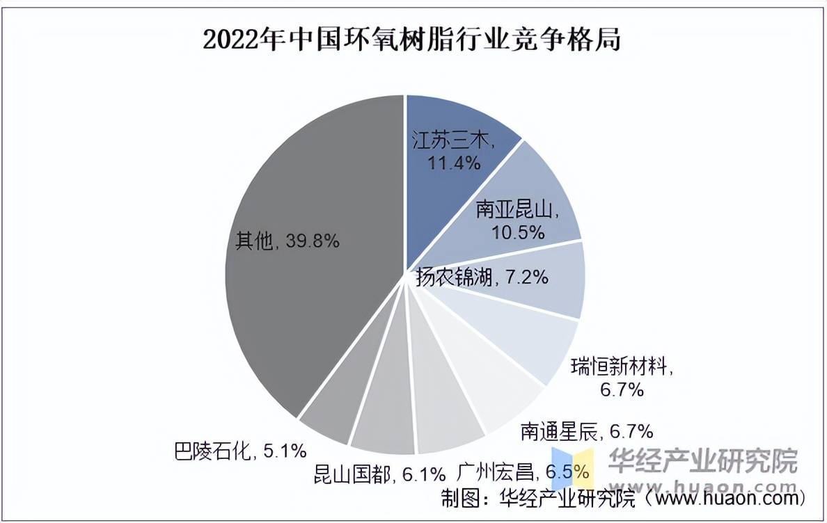 【行业深度】洞察2025：中国城市供热行业竞争格局（附竞争梯队、市场集中度等）