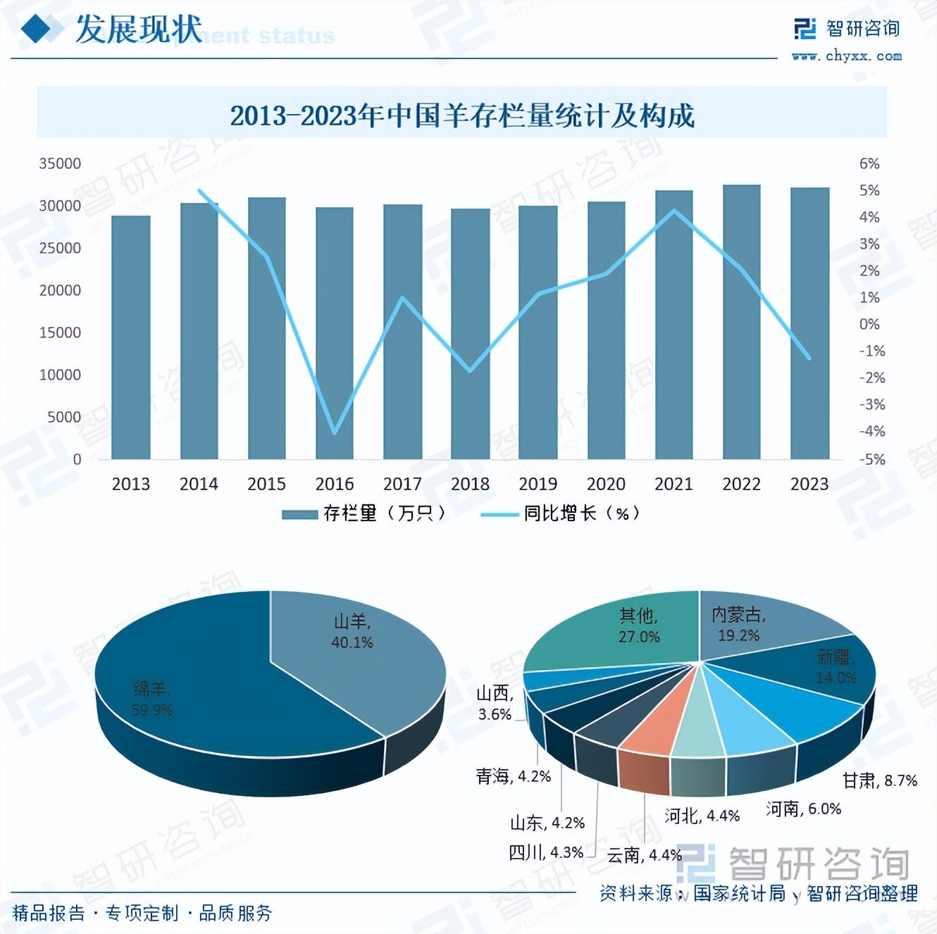 【行业深度】洞察2025：中国城市供热行业竞争格局（附竞争梯队、市场集中度等）