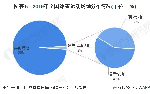 2025年中国冰雪运动服务行业分析：冰雪服务是居民冰雪运动消费的最大支出，科技赋能冰雪场馆管理是未来趋势【组图】