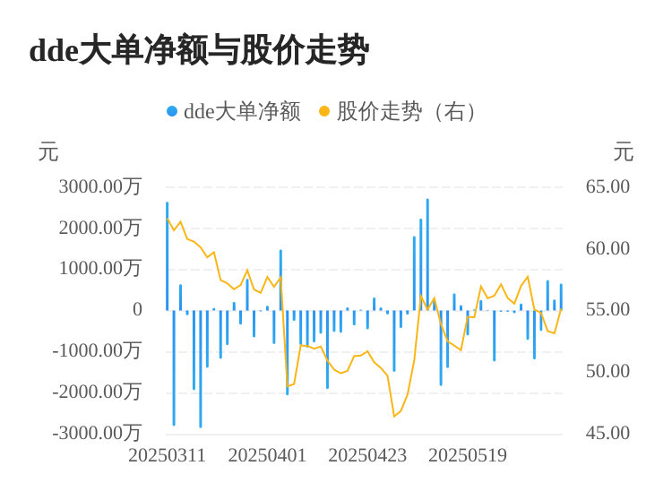 佳驰科技：公司正在大力布局和推动民用领域