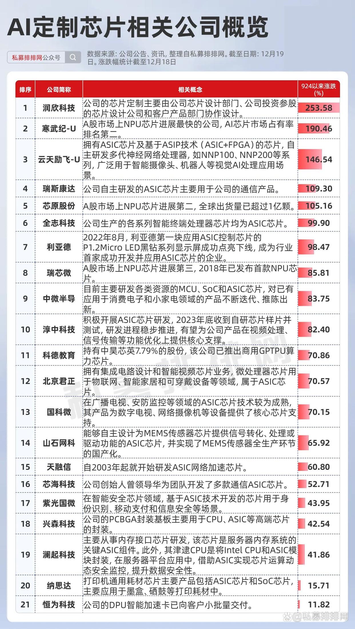 电子：算力ASIC需求强劲，产业链迎增量机遇