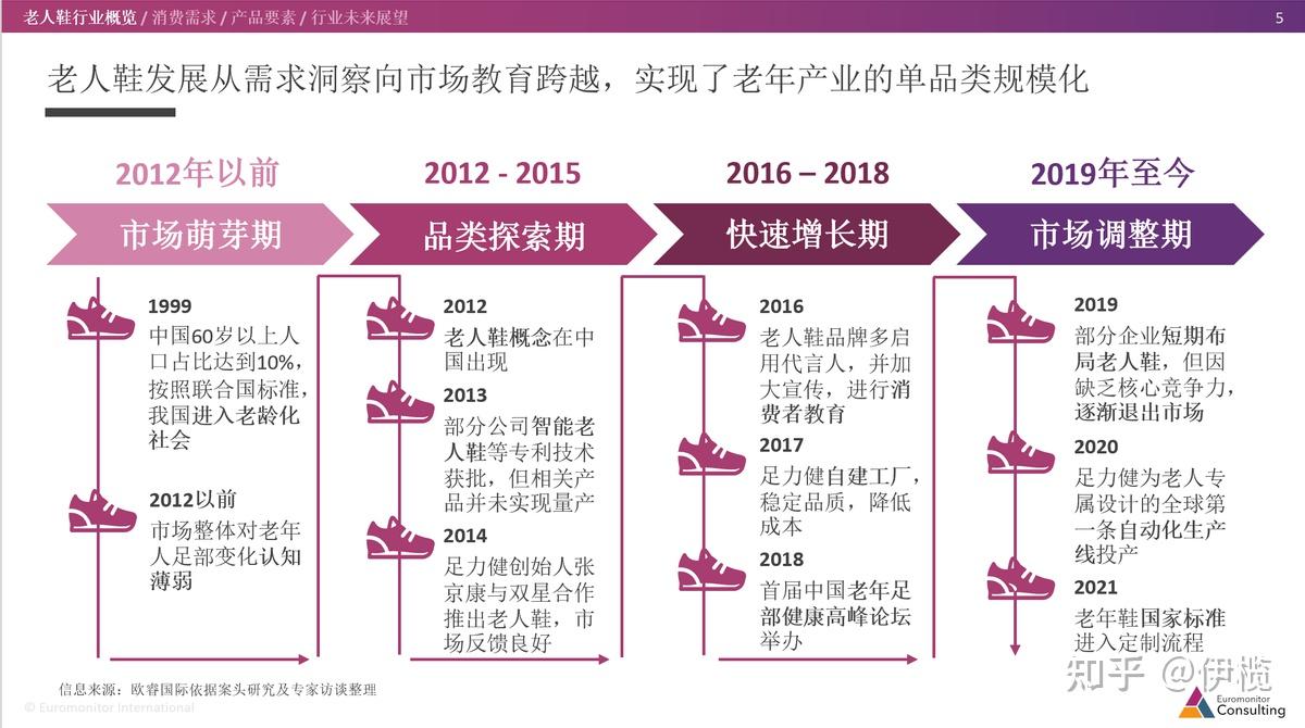 电子行业周报：DDR4价格大涨，Marvell释放ASIC市场乐观预期