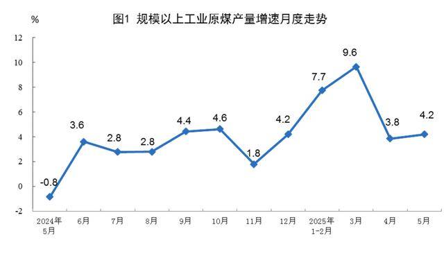 公用事业―电力天然气周报：5月份全社会用电量同比增长4.4%，规上工业天然气产量同比增长9.1%