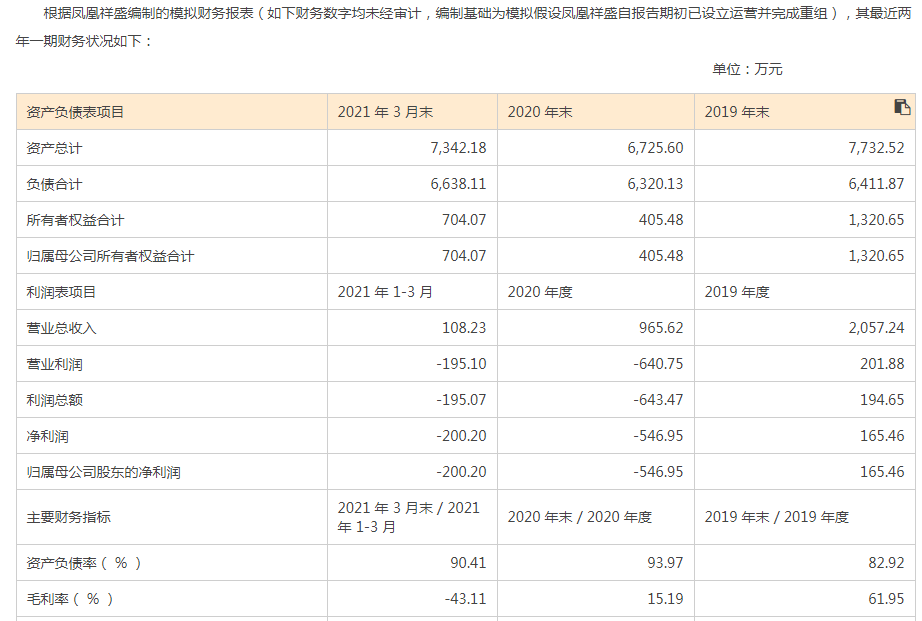 祥源文旅：两者不存在同业竞争在客群结构上将形成互补