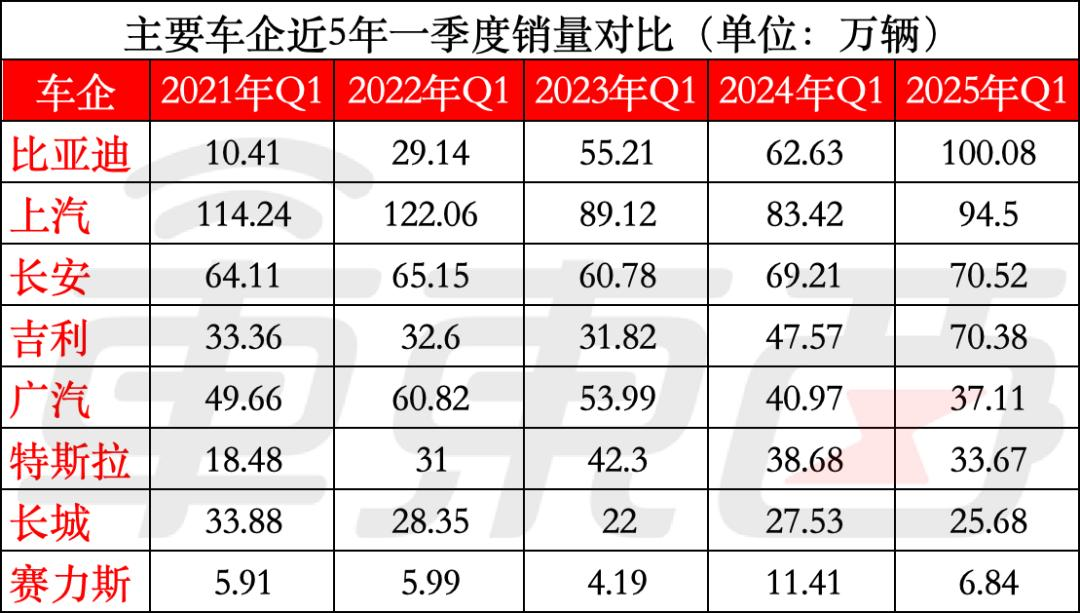 汽车行业周报：账期压缩细则待明晰，高资金覆盖率车企或受益