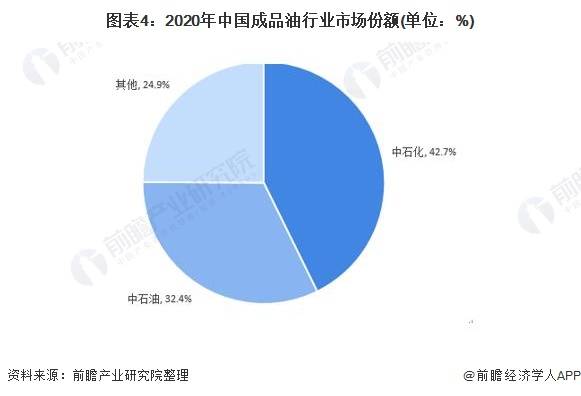【行业深度】洞察2025：中国食用油行业竞争格局及市场份额（附市场集中度、企业竞争力评价等）