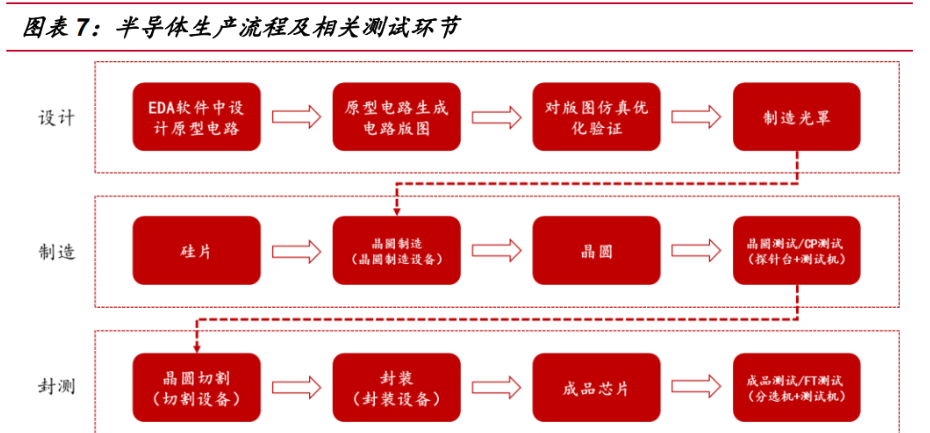 正帆科技：无锡芯特思业务领域是向半导体制造厂商提供工艺设备的技术服务及零部件业务