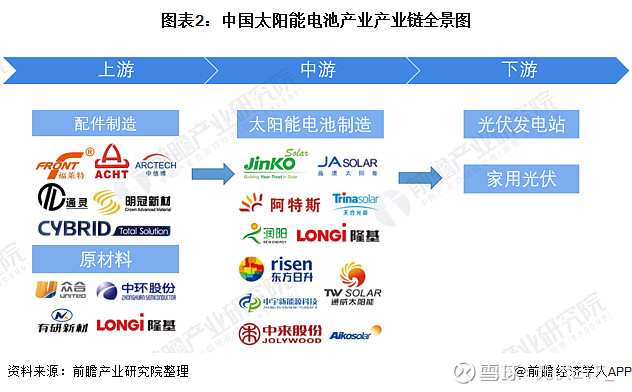 【干货】智能眼镜行业产业链全景梳理及区域热力地图