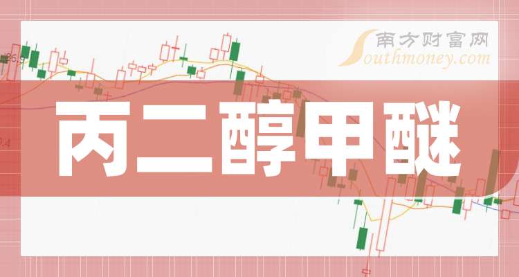 永和股份：预计2025年半年度盈利2.55亿至2.80亿 净利润同比增长126.30%至148.49%