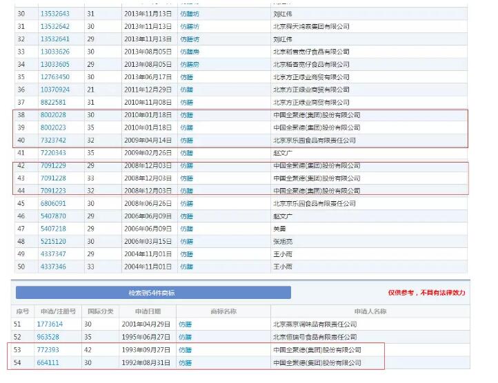 全聚德：公司在国内多个区域、省份均有布局，海外在加拿大、法国、日本等国开设有全聚德加盟门店，目前全聚德纽约店正在进行筹备