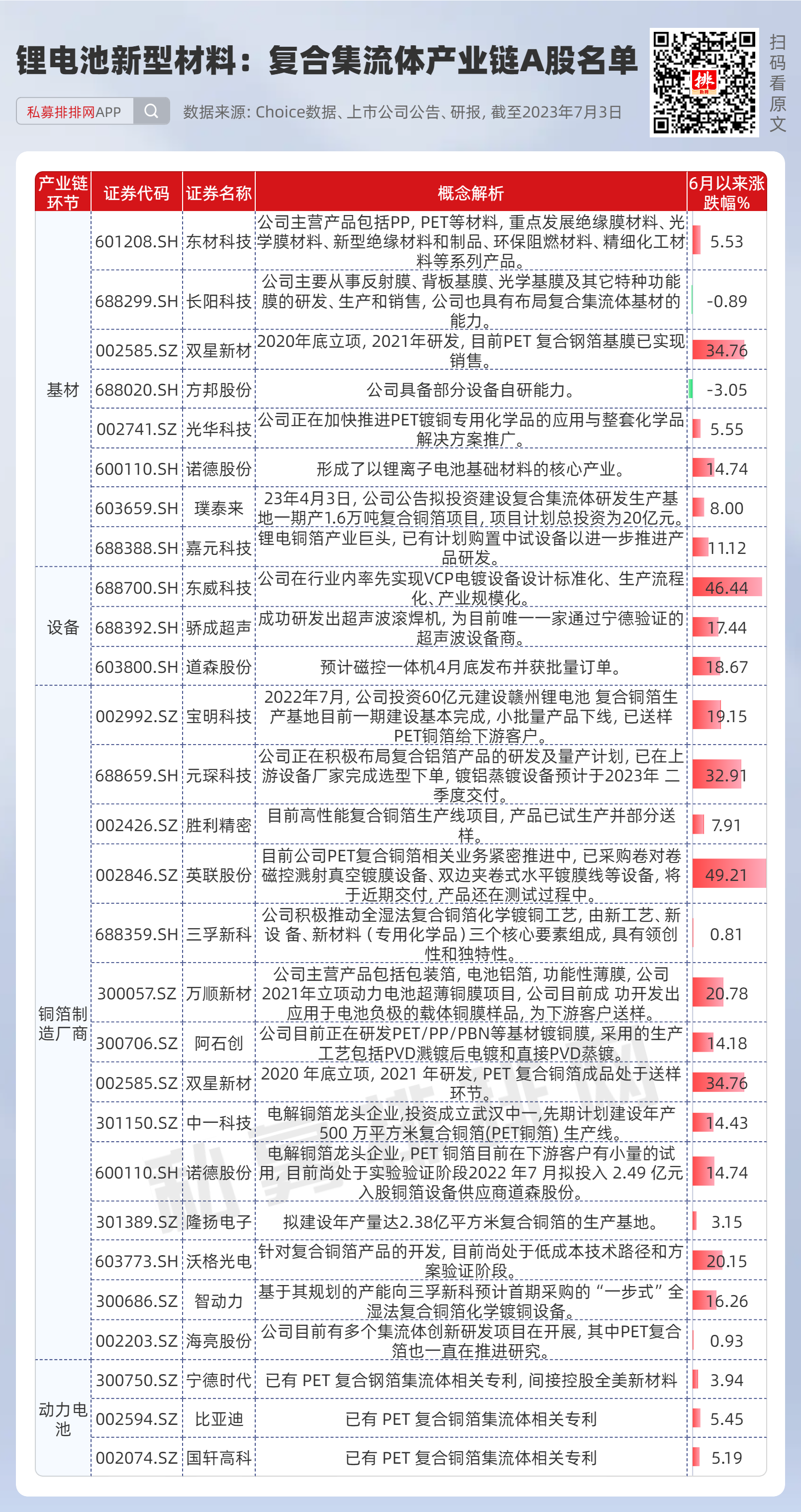 英联股份：复合集流体产线有序建设筹备量产条件