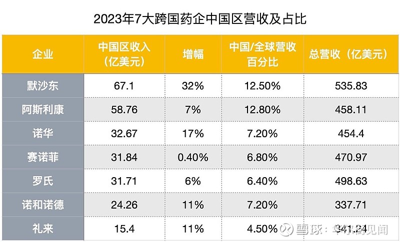 药明康德：预计2025年半年度盈利63.15亿元 净利润同比增长44.43%