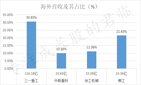英威腾：截至2024年末，公司研发人员占比25.66%，研发费用占营收10.16%