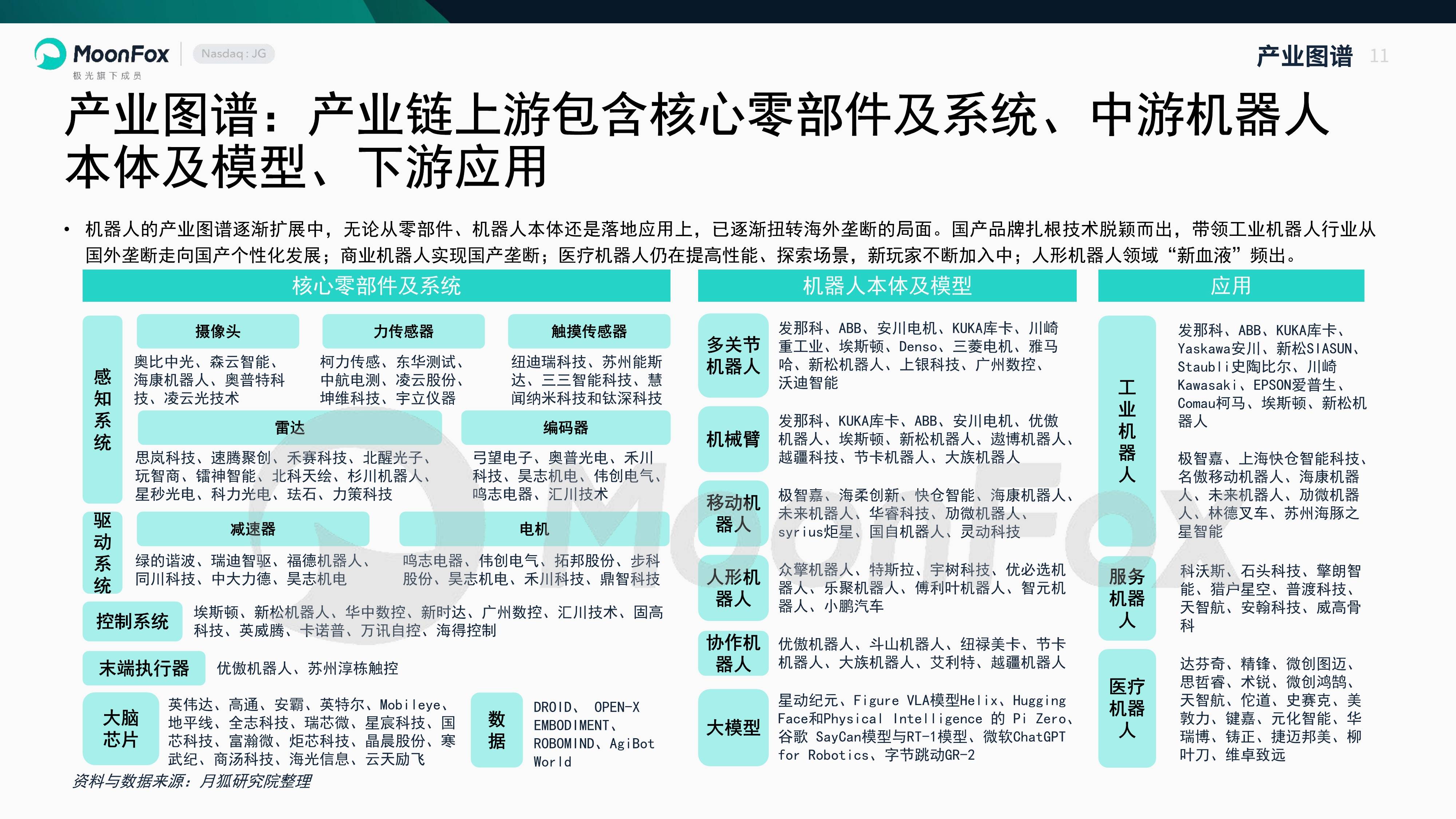 2025年中国水下机器人行业发展历程剖析： 国产化率加速提高