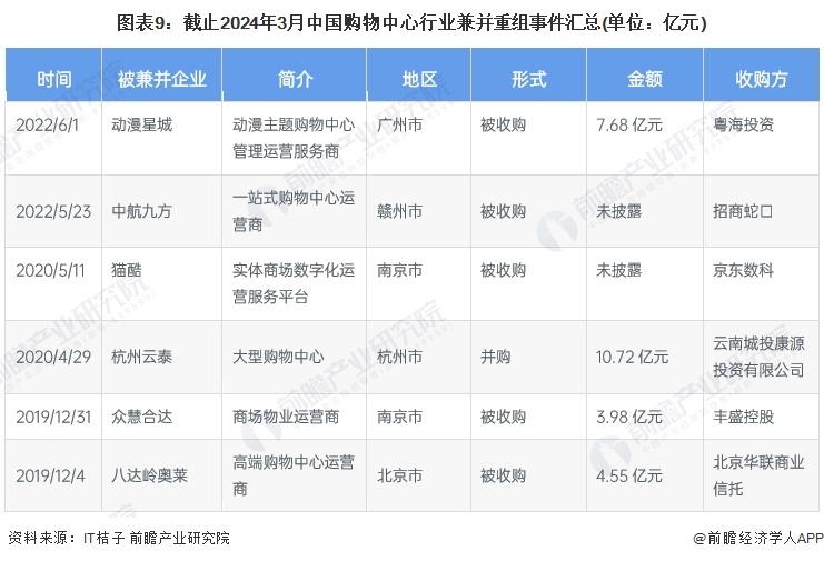 【投资视角】启示2025：中国无人驾驶物流车行业投融资及兼并重组分析（附投融资汇总、产业基金和兼并重组等）