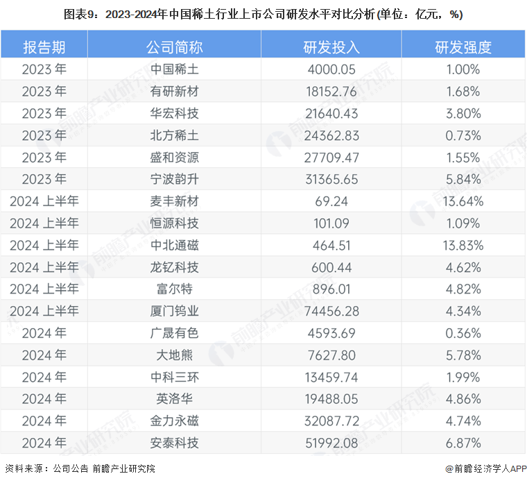 【最全】2025年中国声呐产业上市公司全方位对比（附业务布局汇总、业绩对比、业务规划等）