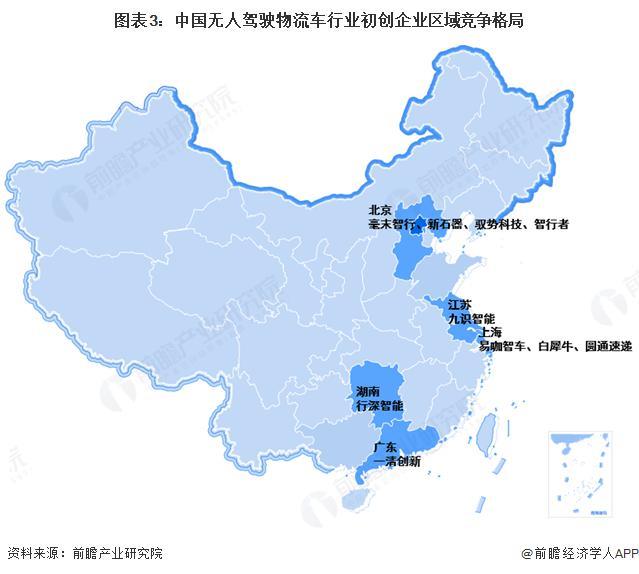 【投资视角】启示2025：中国无人驾驶物流车行业投融资及兼并重组分析（附投融资汇总、产业基金和兼并重组等）