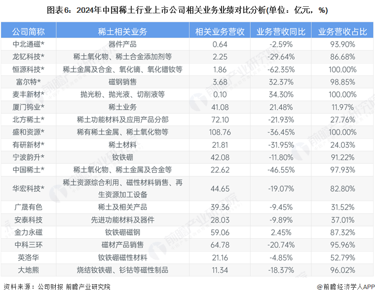 【最全】2025年中国声呐产业上市公司全方位对比（附业务布局汇总、业绩对比、业务规划等）