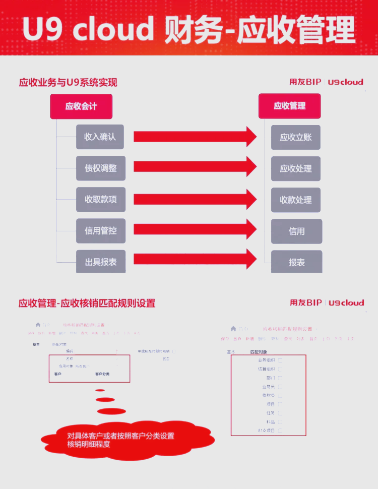 友升股份即将上会，聚焦汽车结构零部件产品，应收账款较高