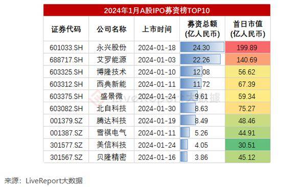 巴兰仕北交所IPO即将上会，专注做汽修设备，应收账款较高