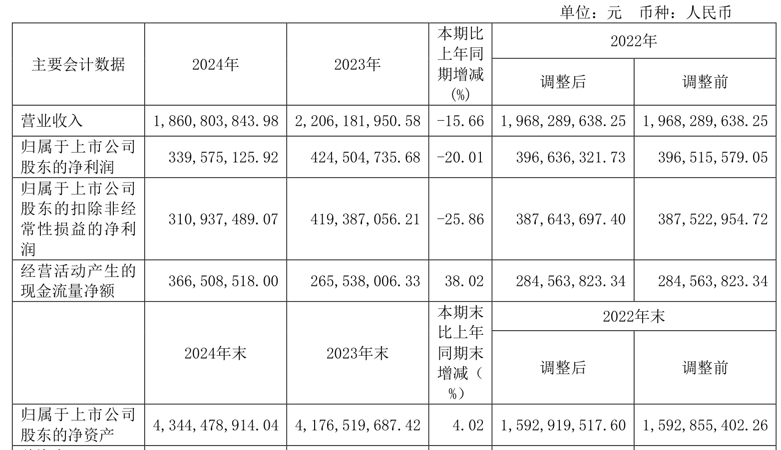 创智芯联冲击港股IPO，2023年收入下滑，应收账款占比较高