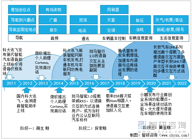 埃泰克上交所IPO获受理 为领先的汽车电子智能化解决方案提供商
