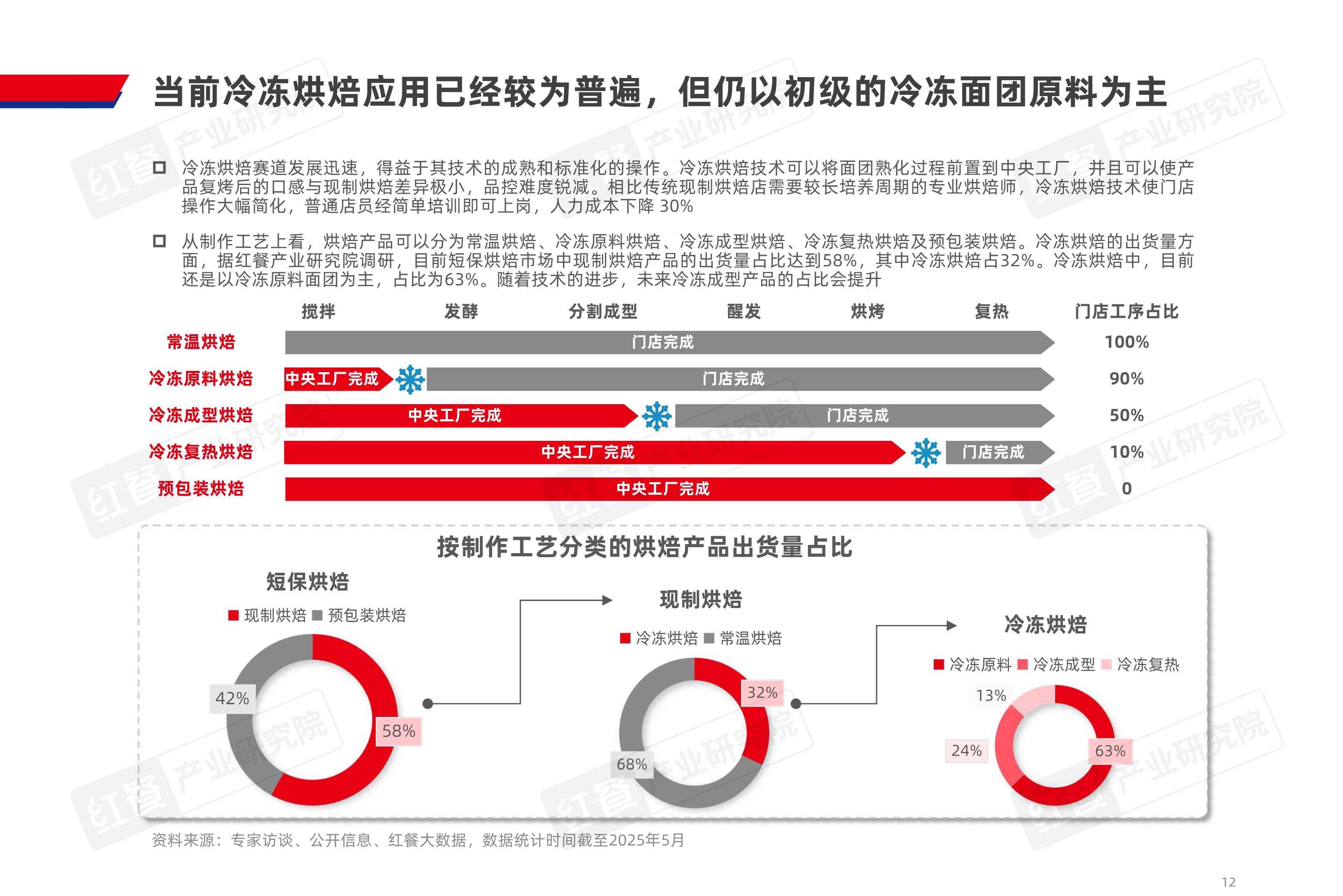 【最全】2025年奶酪行业上市公司全方位对比（附业务布局汇总、业绩对比、业务规划等）