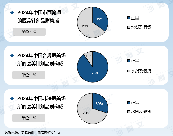 2025年中国医美注射材料细分市场分析之医美注射类再生材料 2024年市场规模约55亿元【组图】