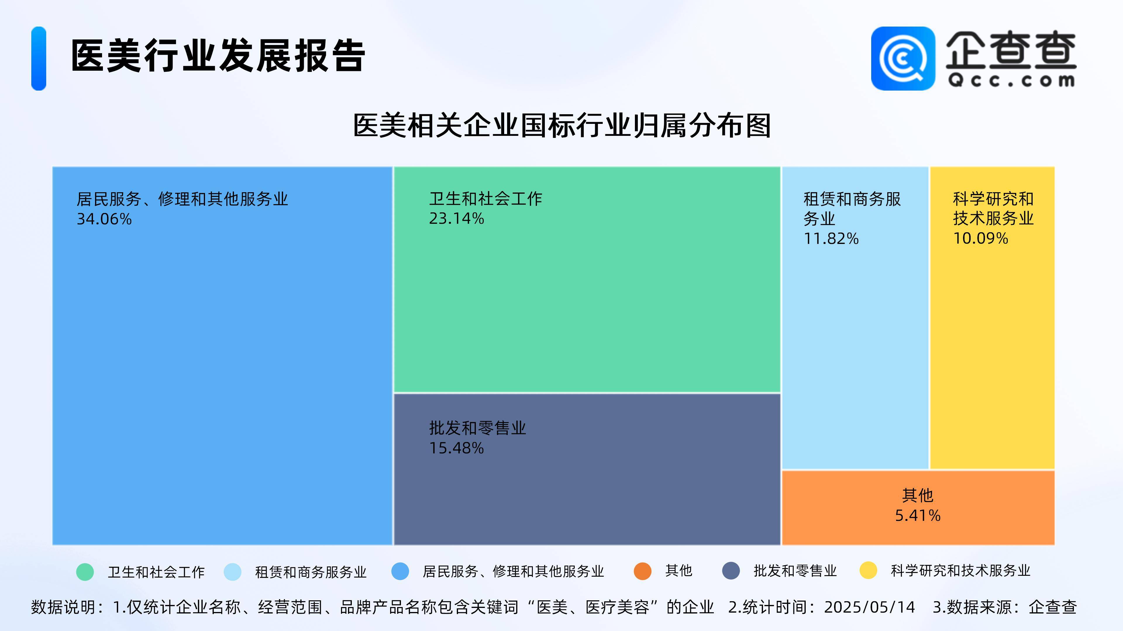 2025年中国医美注射材料细分市场分析之医美注射类再生材料 2024年市场规模约55亿元【组图】