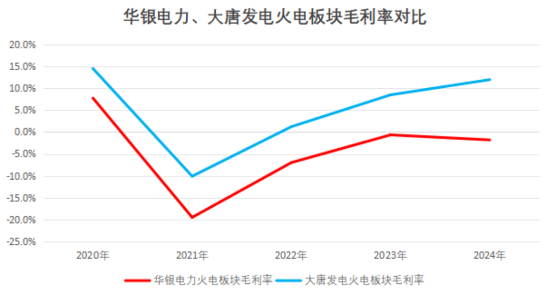 供需驱动煤价回升，关注板块回调配置机遇