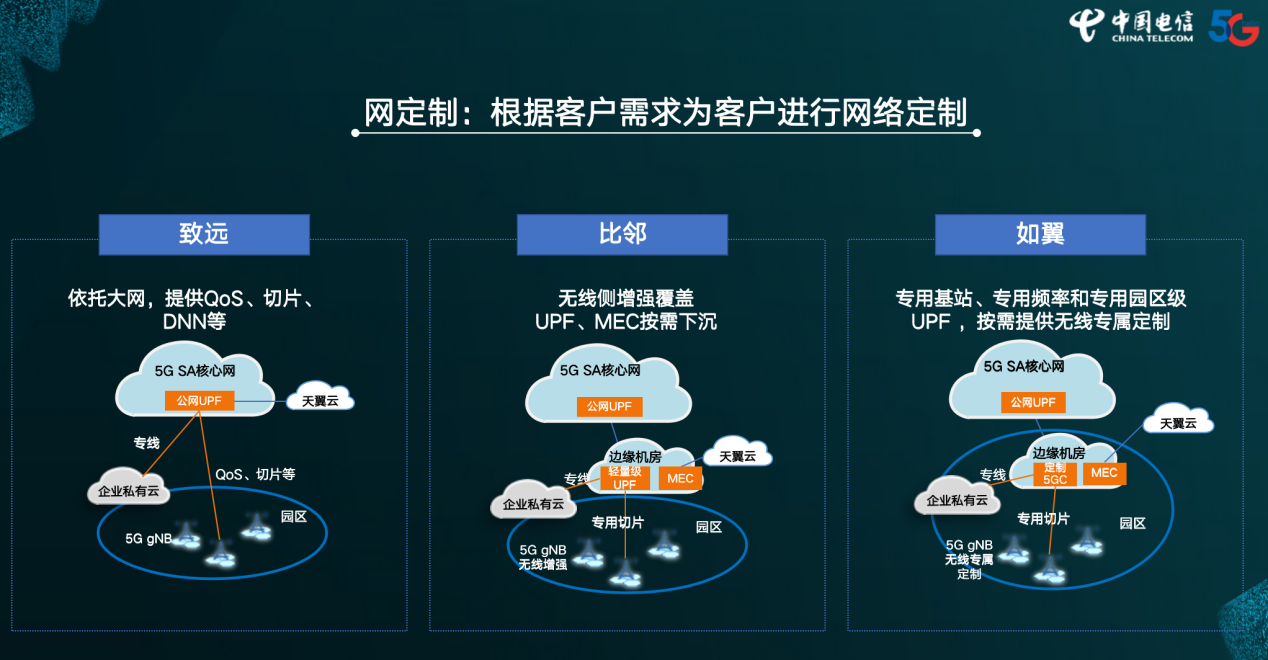 华星创业：公司将继续深耕移动通信技术服务，继续围绕运营商、主设备商等客户的需求进行技术研发
