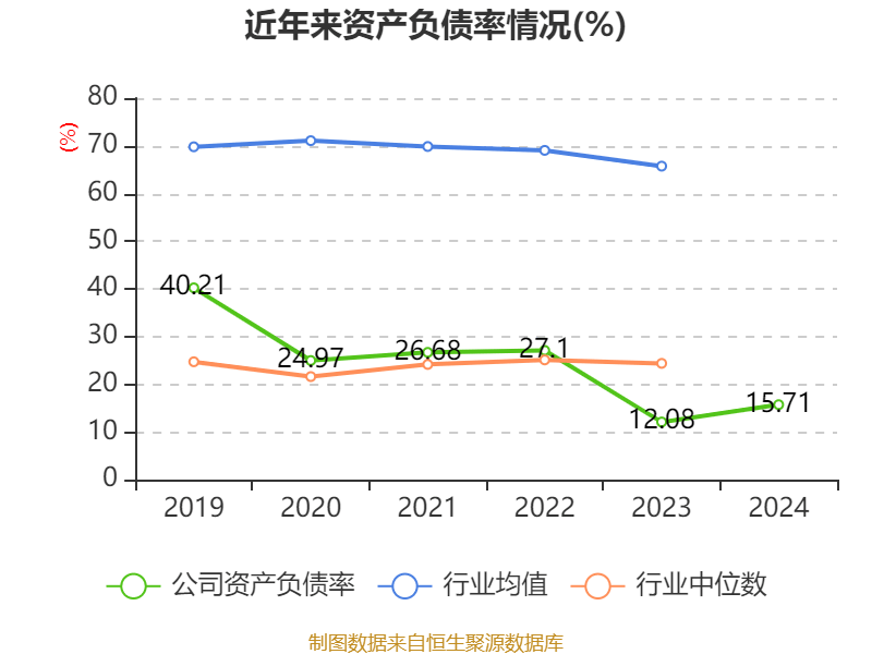 盛邦安全：相关产品在高度对抗场景中能够发挥关键作用
