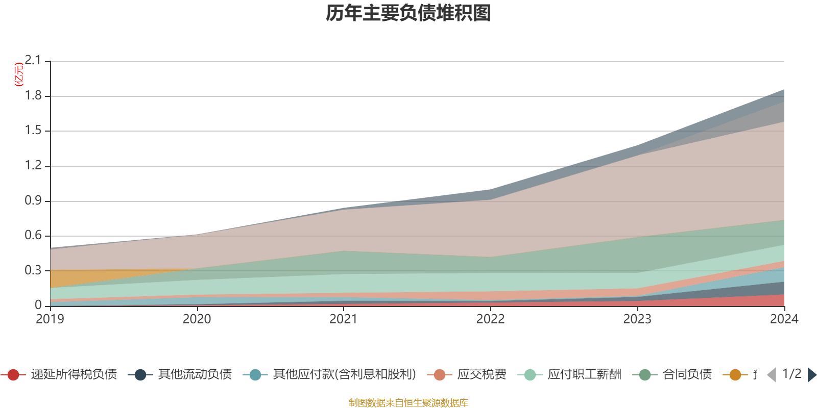 盛邦安全：相关产品在高度对抗场景中能够发挥关键作用