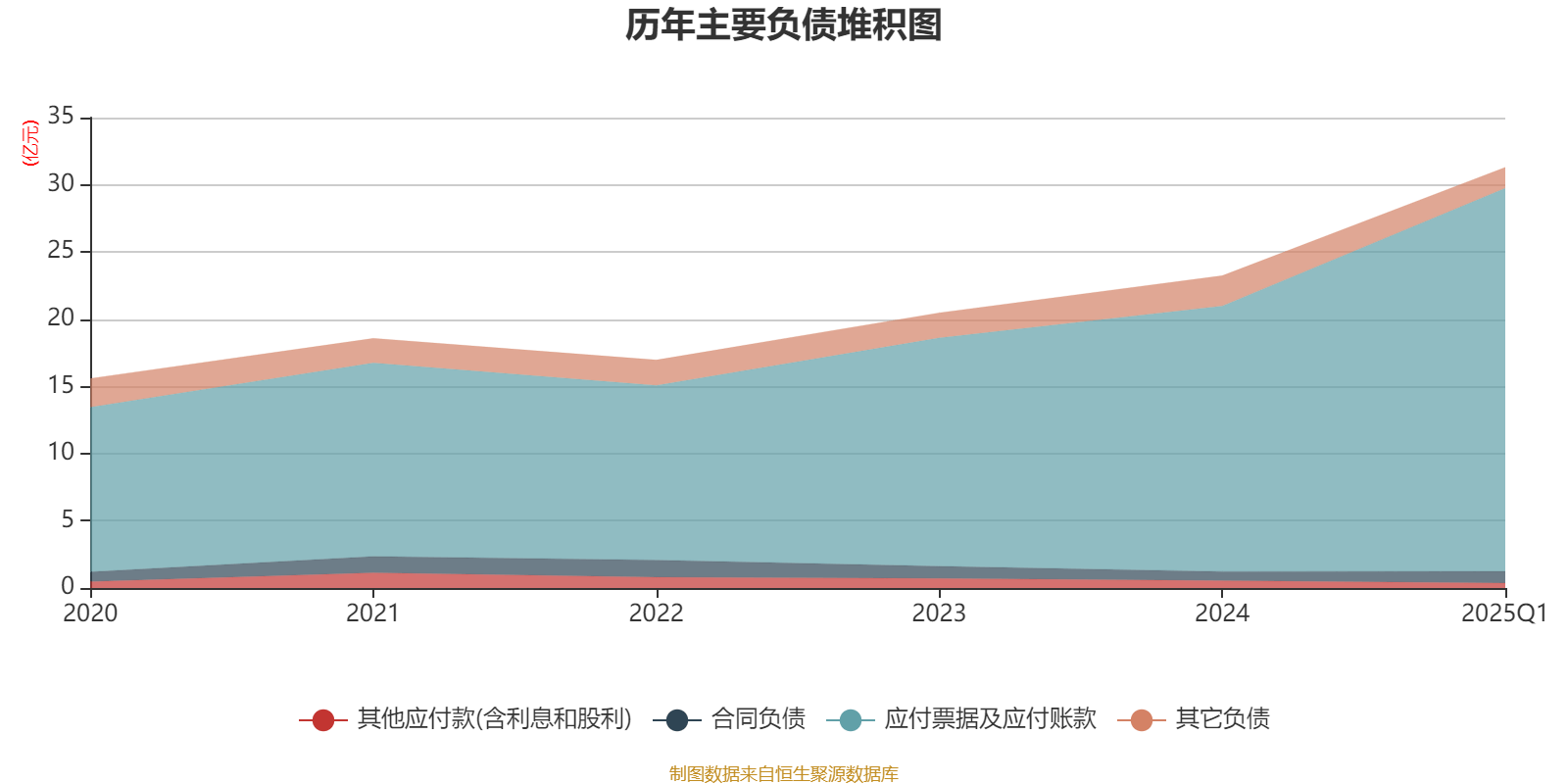 财报速递：飞荣达2025年半年度净利润1.66亿元