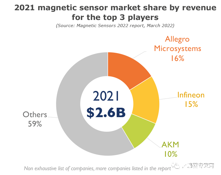 灿瑞科技：公司智能传感器芯片下游应用领域广泛