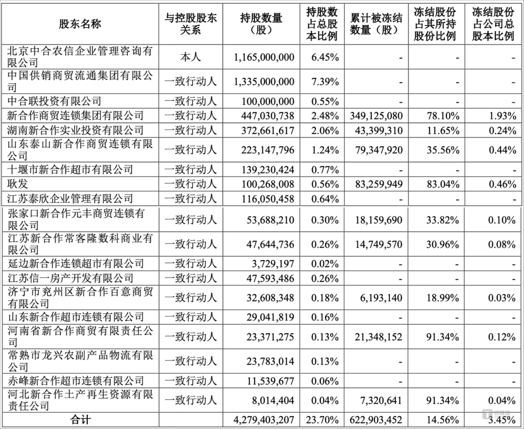 航天南湖：截至2025年8月8日股东数为16,847名