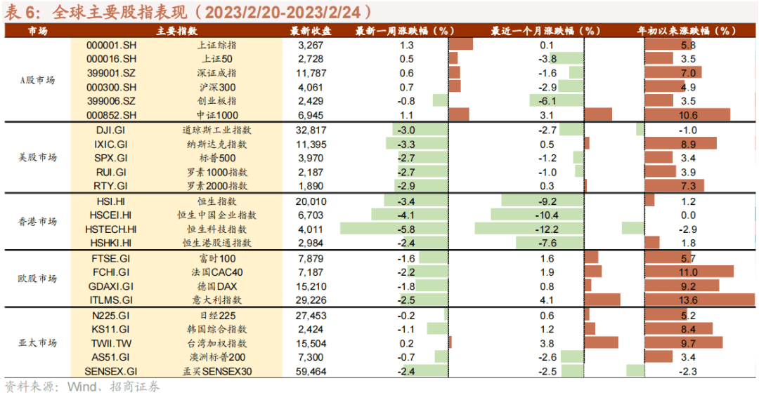 建筑材料行业跟踪周报：PMI走弱，需求侧等待新政策