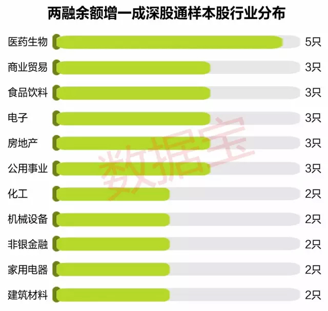 21股获融资客大手笔净买入