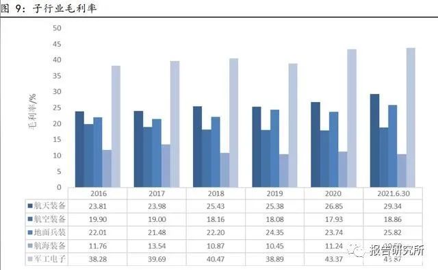 宝兰德：公司有部分产品通过经销商销售至军工行业用户