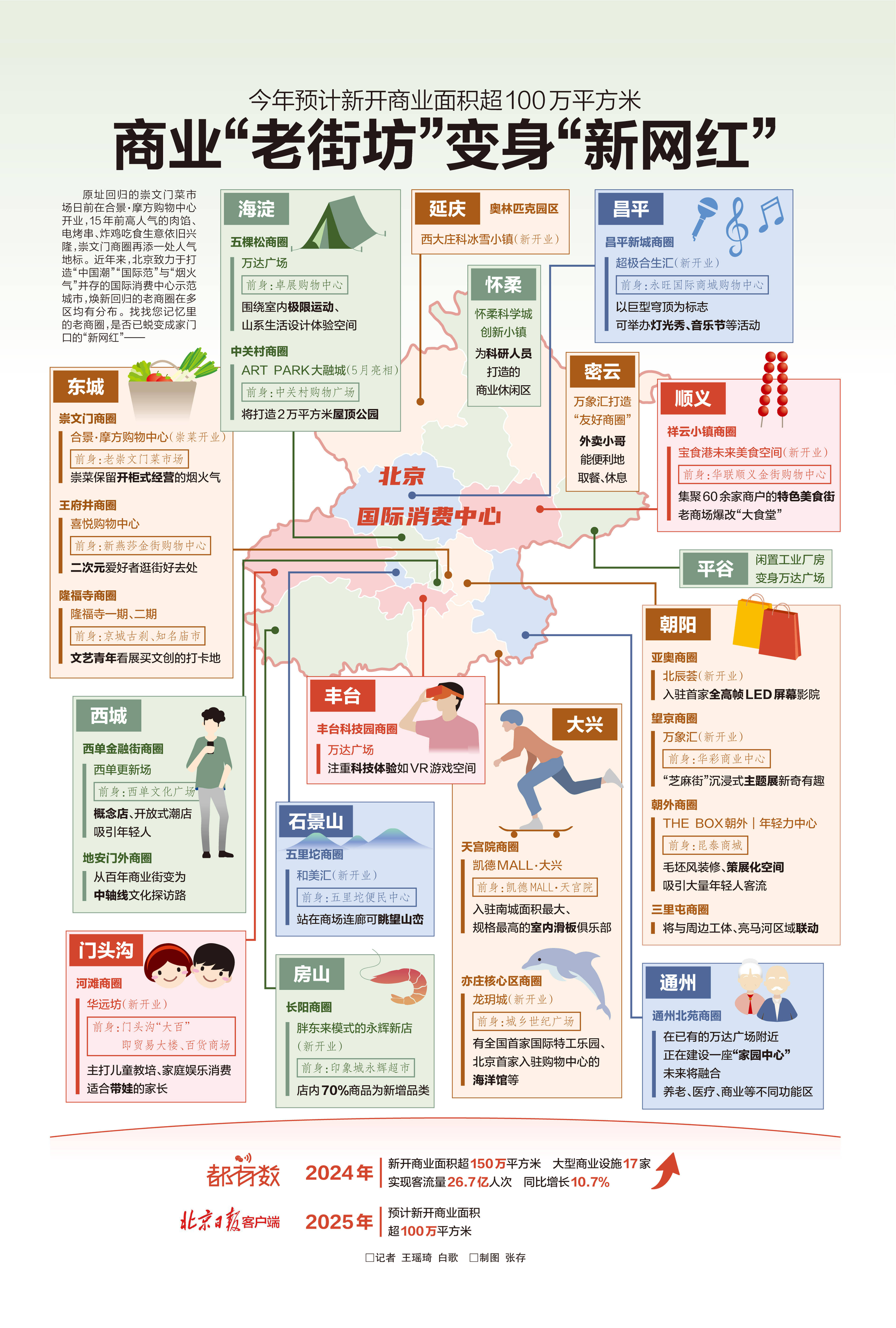 一文读懂北京市人工智能特色产业发展现状与投资机会（附特色产业现状、空间布局、重点项目、产业投融资情况、投资机会分析等）