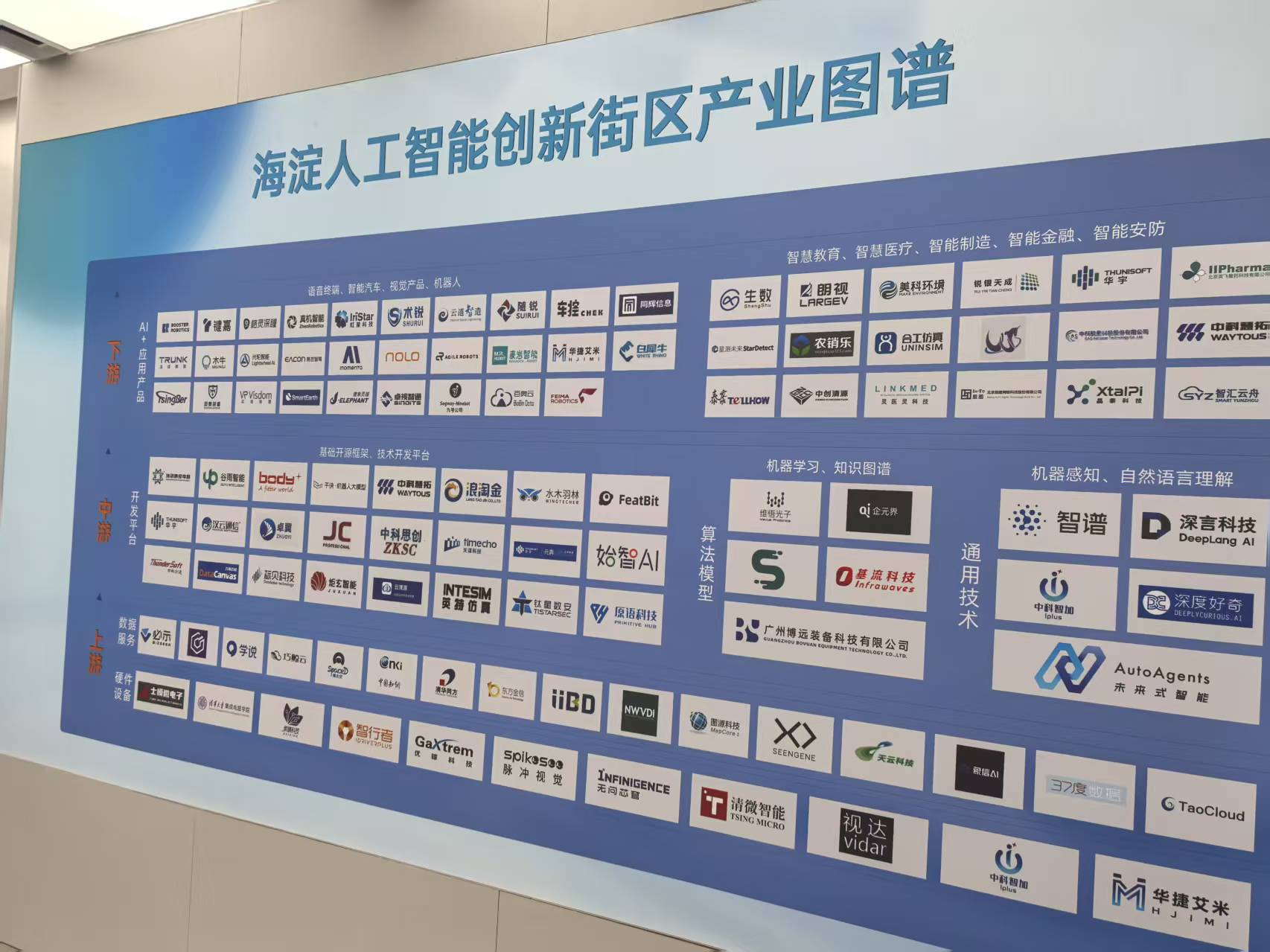 一文读懂北京市人工智能特色产业发展现状与投资机会（附特色产业现状、空间布局、重点项目、产业投融资情况、投资机会分析等）