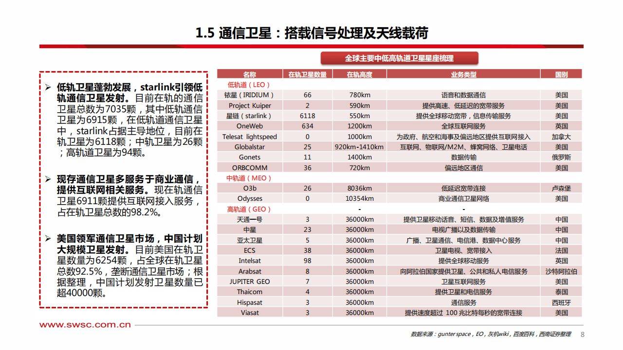 通信行业周报：科技具体资本开支持续提升，我国卫星互联网快速发展