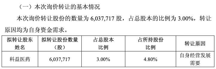 思科瑞最新公告：股东拟询价转让2.2%公司股份